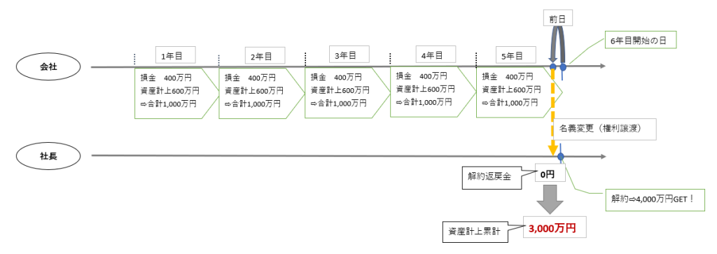 基本法人税法 平成７年度版/税務経理協会/渡辺淑夫